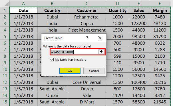 Create Table - Power view