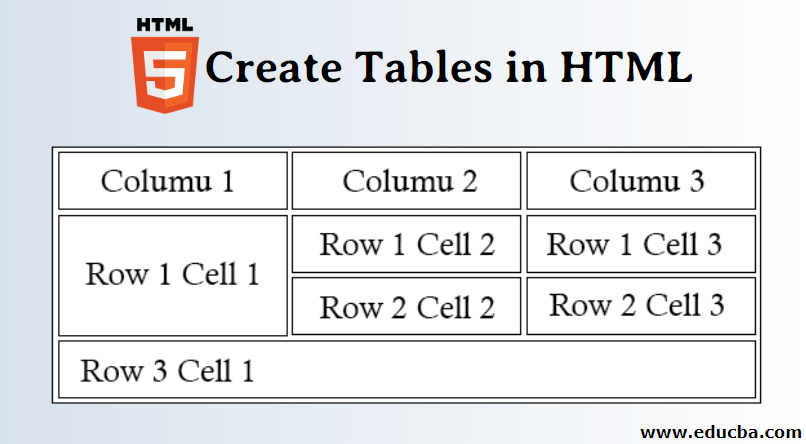 Create Tables In Html Step By