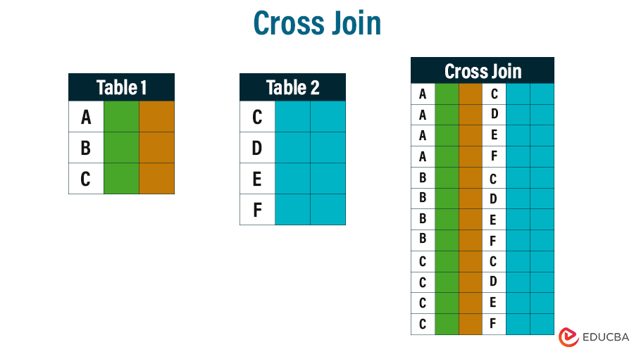 Cross Join- Types of Joins in SQL