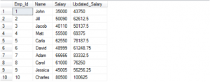 Cursors in SQL | Types and Lifecycle | Terminology with Example & Syntax