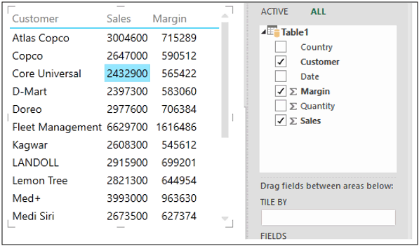 Customer, Sales, Margin