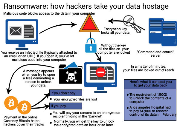 Cyber-Security 3