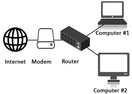 DEPLOYMENTdiagram