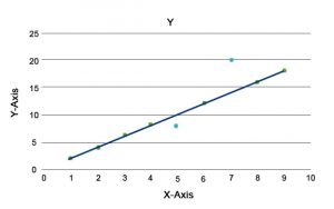 top basic data science techniques top basic data science techniques