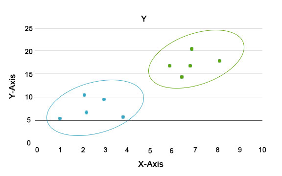 Data science Techniques2