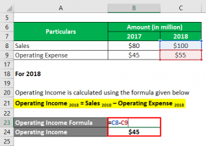 Degree of Operating Leverage | Defintion | Examples with Excel Template