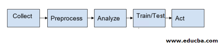 Deployment and Prediction