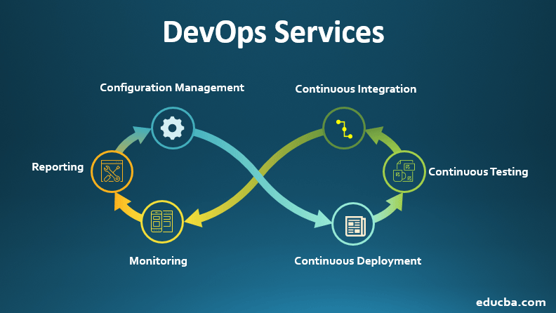 DevOps Services