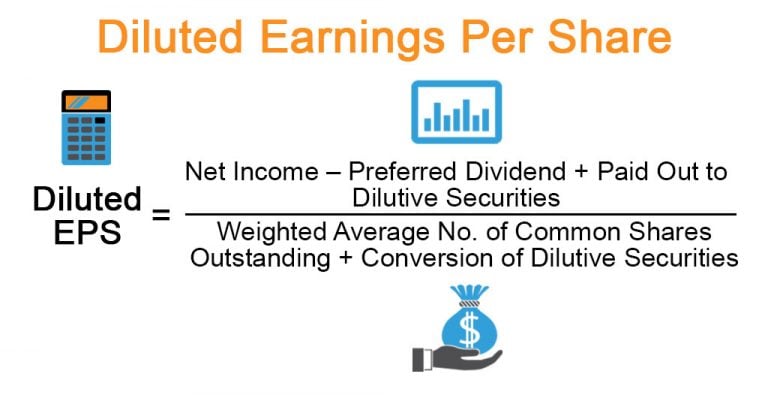 earnings per share formula