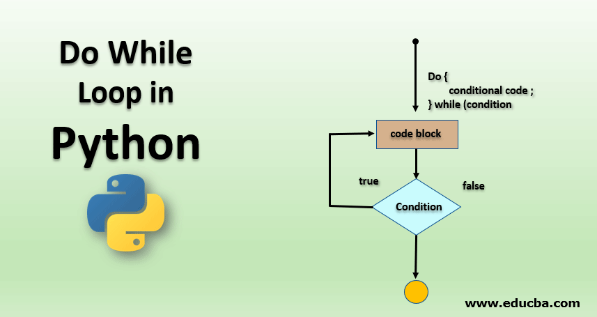 Do While Loop In Python | Emulate Do While Loop In Python(Example)
