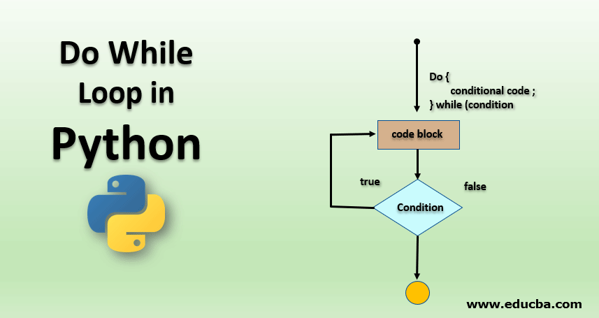 do while Loop Iterative Statements