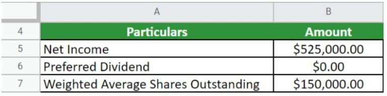 Earnings Per Share | Advantages and Limitations of Earnings Per Share