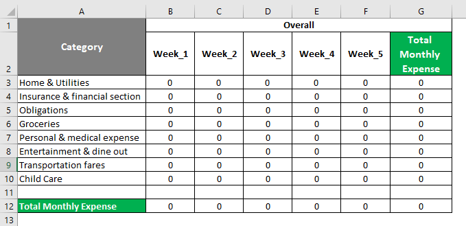 expense tracker excel formulas