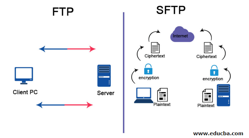 FTP vs SFTP
