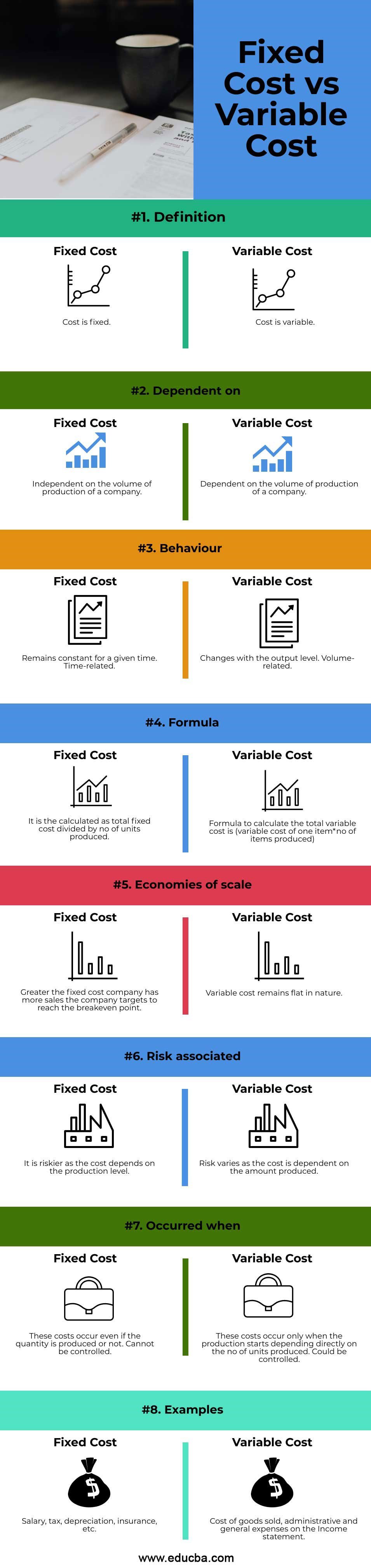 Define Fixed Costs And Give Examples