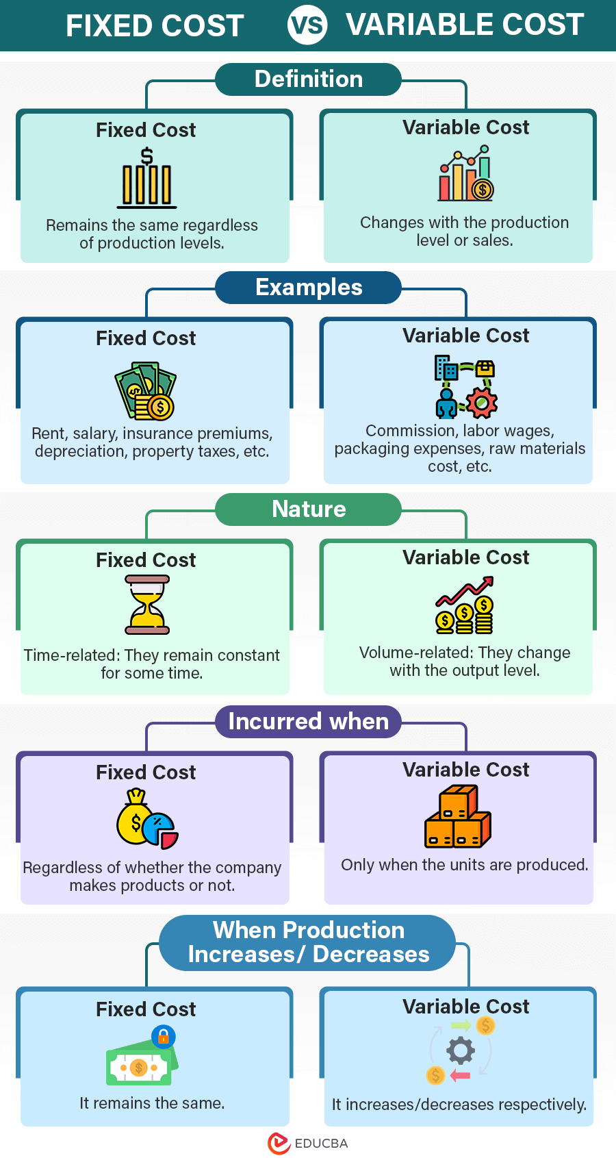 Fixed And Variable Costs For An Event at Carmen Oconnor blog