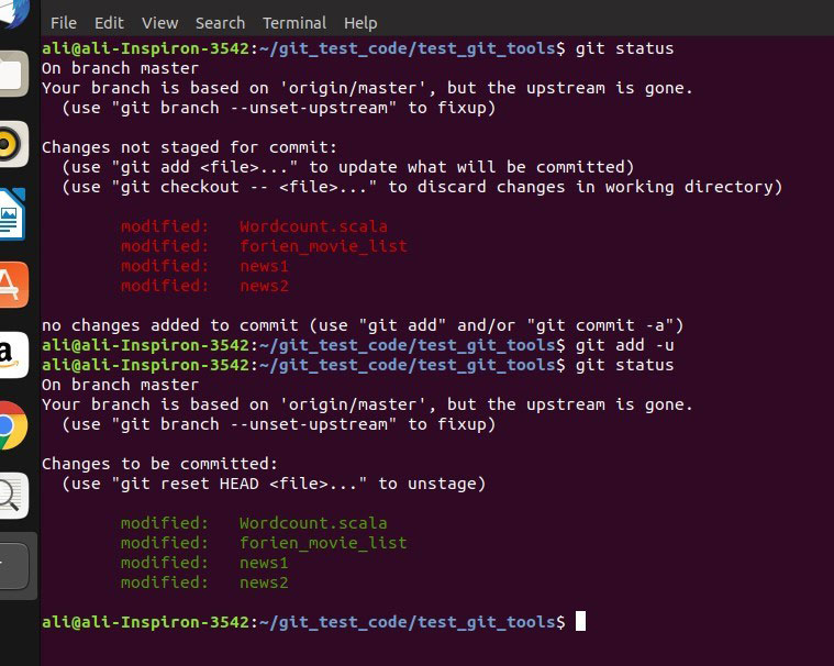 Git Index | Understanding The Concept of GIT Index