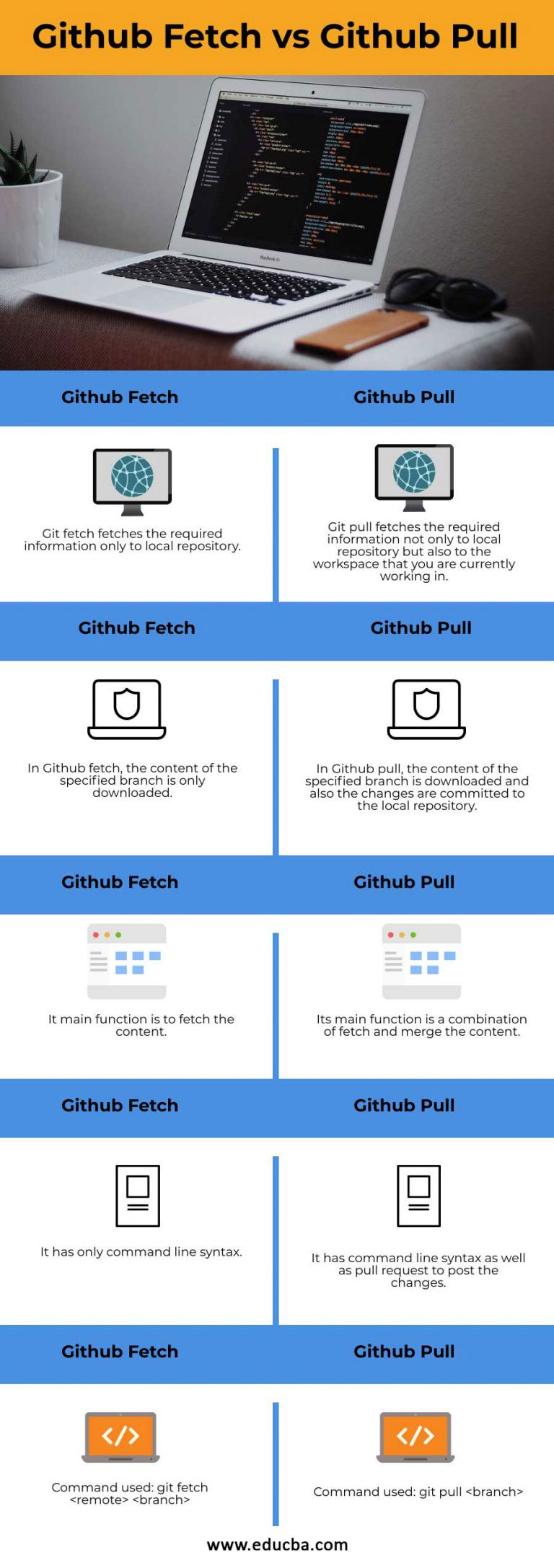 Git pull не обновляет файлы