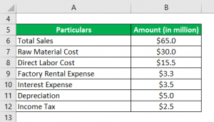 Gross Profit Percentage | Top 3 Examples with Excel Template