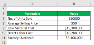 Gross Profit Percentage | Top 3 Examples with Excel Template