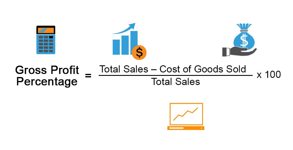 profit first allocation percentages