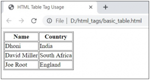 HTML Table Tags | Learn The Examples Of HTML Table Tags With Syntax