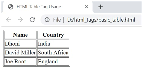 HTML Table Tags 1