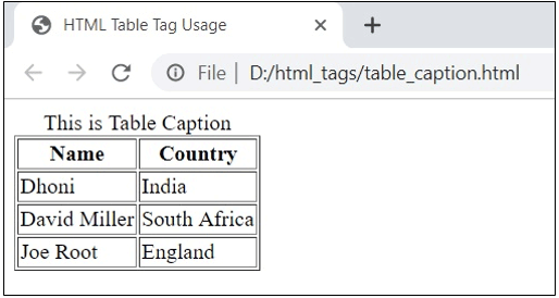 HTML Table Tags 2