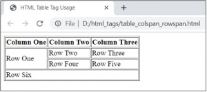 HTML Table Tags | Learn the Examples of HTML Table Tags with Syntax