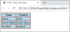HTML Table Tags | Learn the Examples of HTML Table Tags with Syntax