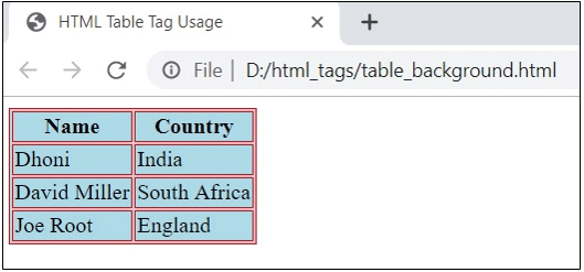 HTML output 6