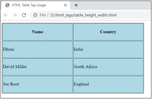 HTML Table Tags | Learn the Examples of HTML Table Tags with Syntax