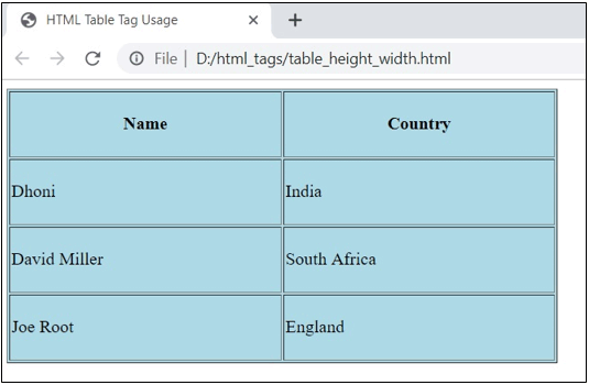 HTML output 7
