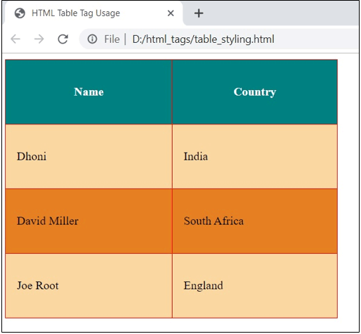 HTML output 8