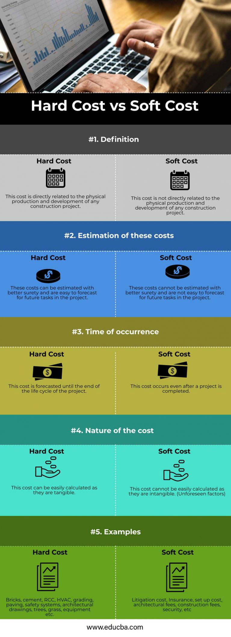 hard-cost-vs-soft-cost-les-5-diff-rences-les-plus-importantes