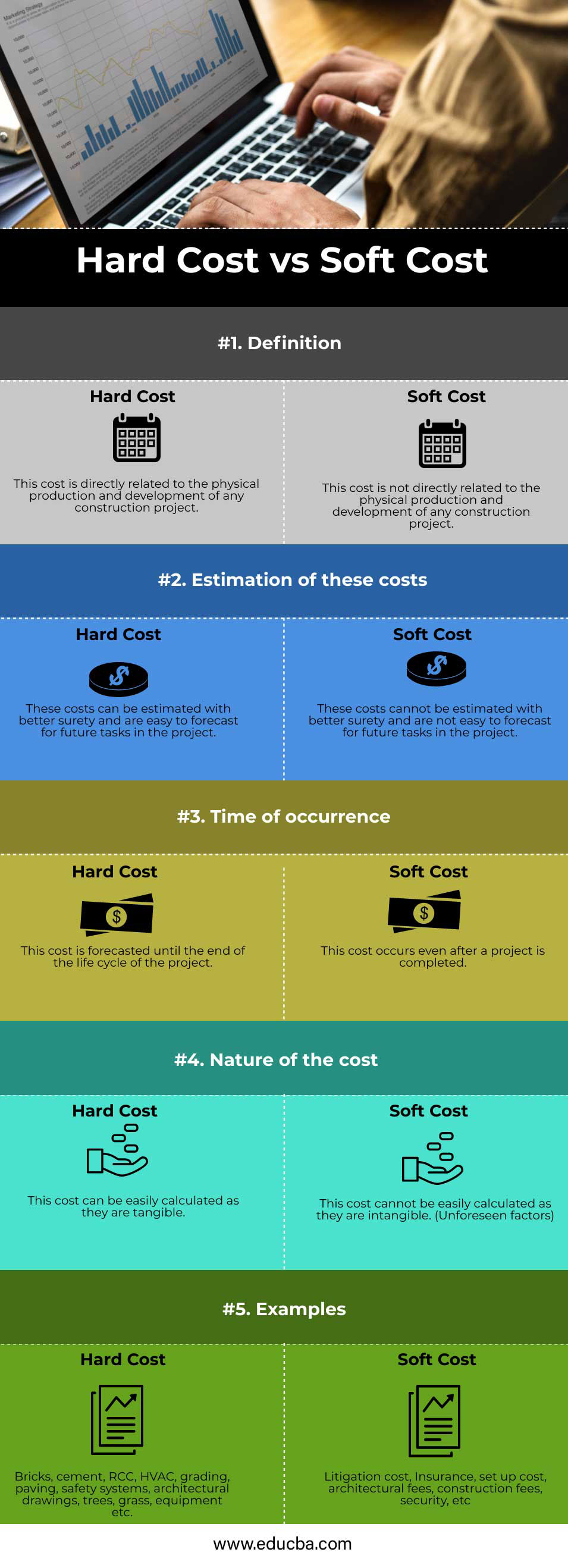 Hard-Cost-vs-Soft-Cost-info
