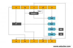 Hashing Algorithms | Message Digest | Working Of MD5