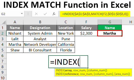 index match