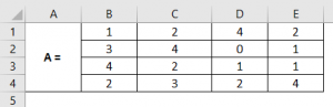 Inverse Matrix in Excel | How to Create Inverse Matrix in Excel?