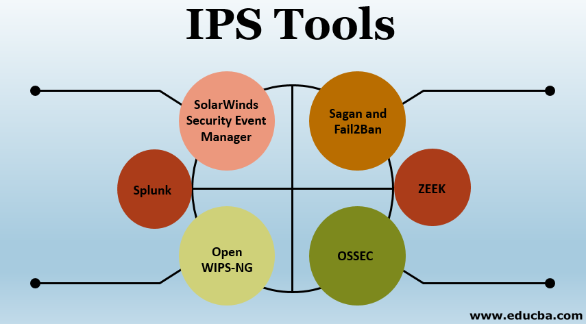 Ips intelligent protection system что это такое