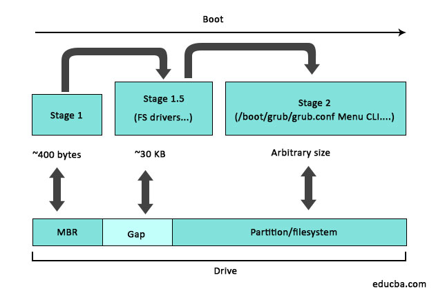 Red Hat Enterprise Linux 6