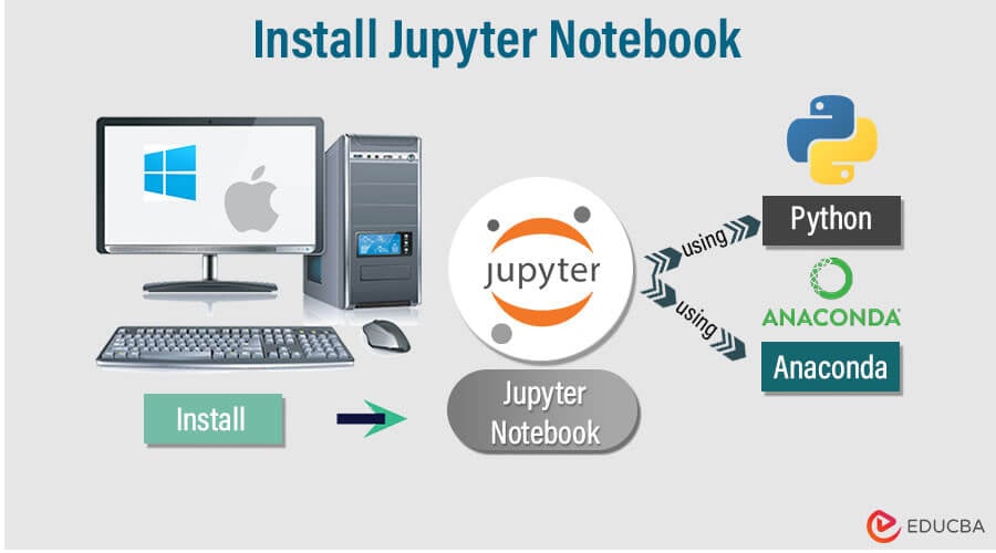 Install Jupyter Notebook