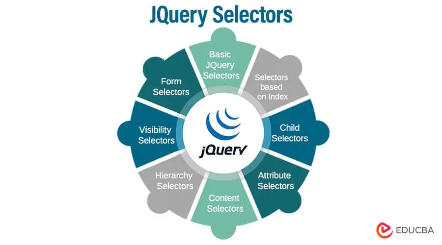 JQuery Selectors