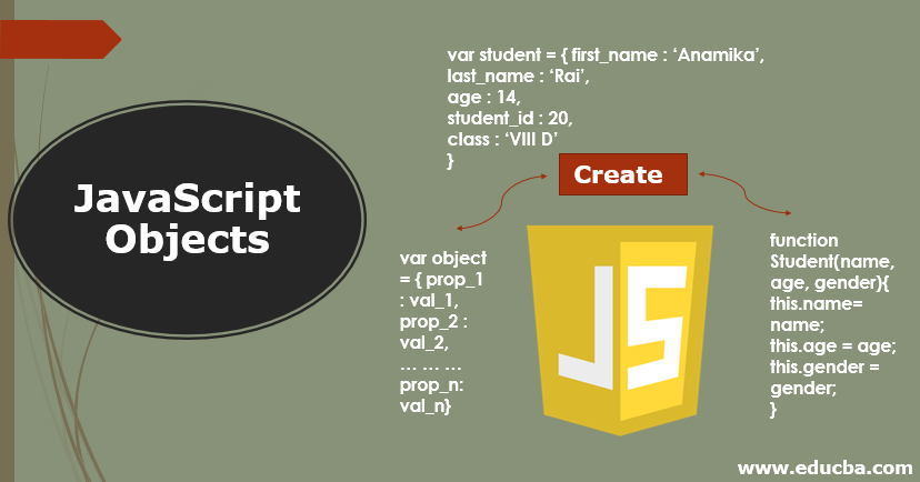 JavaScript Objects | How to Create & Access an Object in JavaScript?