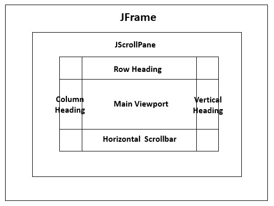 JScrollPane in Java