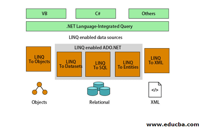 Linq in asp.net