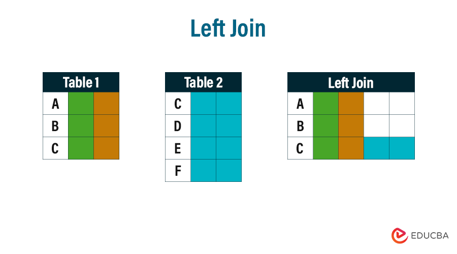 Left Join- Types of Joins in SQL