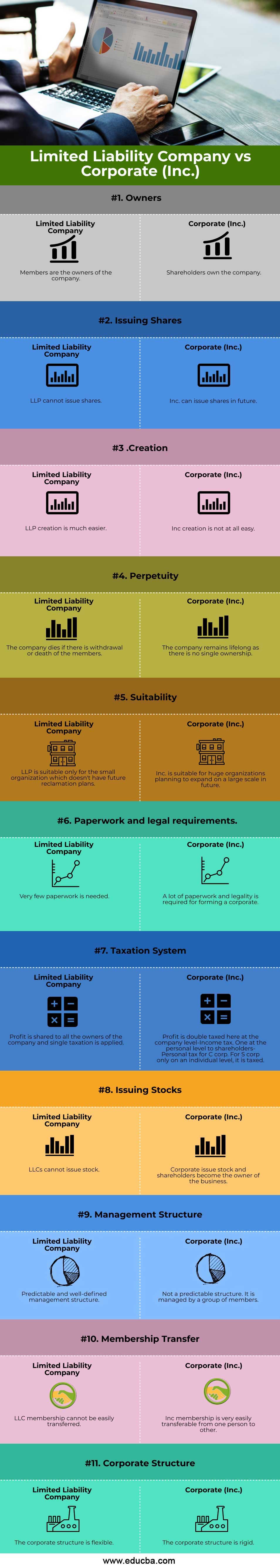 Limited Company (LC): Definition, Meaning, and Variations