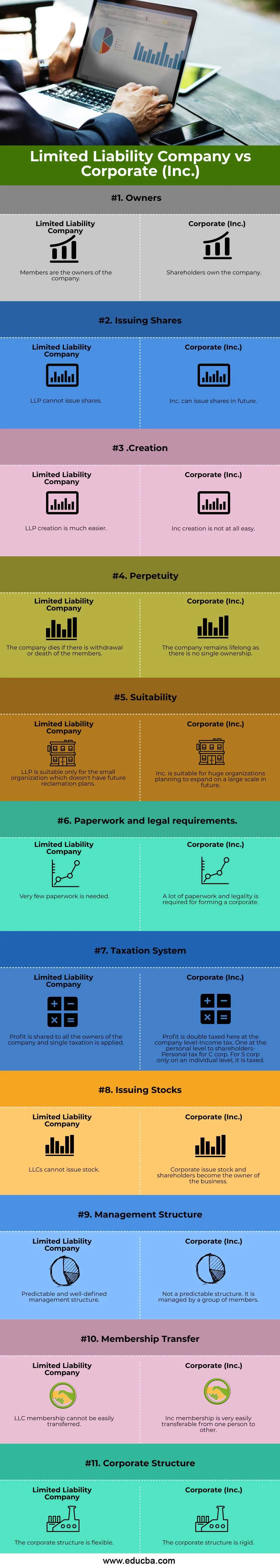 Limited-Liability-Company-vs-Corporate-(Inc_info