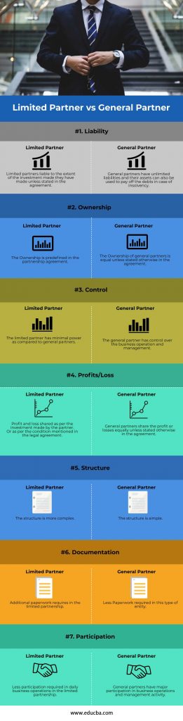 limited-partner-vs-general-partner-top-7-differences-you-should-know